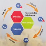 Auditorías Energéticas y de Calidad